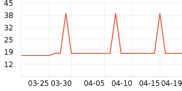 �Ź�������ʷ�۸�