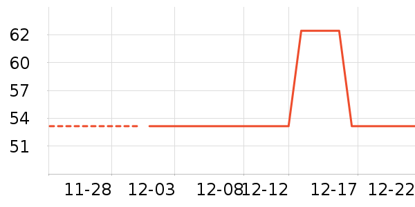 ����ϴ�·���ʷ�۸�