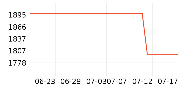 �ڽ�AOCһ���������ʷ�۸�