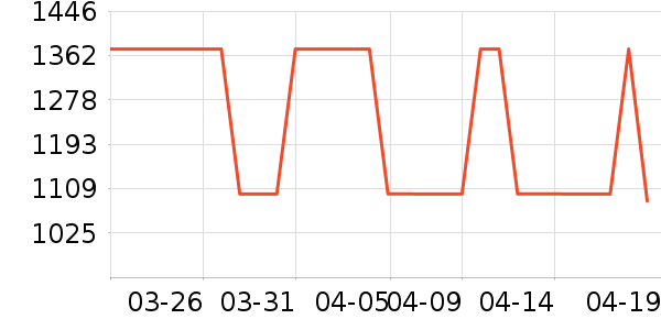 ���´����õ�����ʷ�۸�