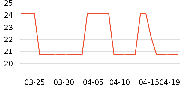 ���ʳƷ/��Ʒ��ʷ�۸�