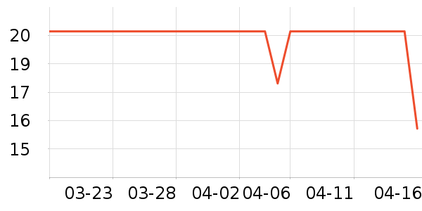 Lnieer����������ʷ�۸�