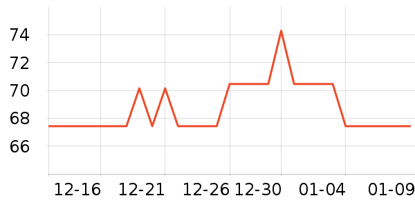 VIDIVICI��������ʷ�۸�