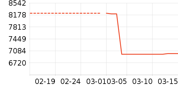 ���»�ѩ��Ʒ��ʷ�۸�