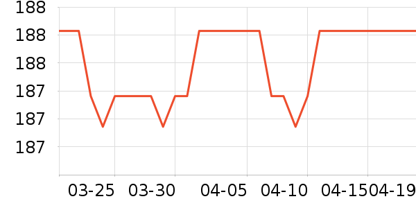 OIDIRE������/������/��ҩ����ʷ�۸�