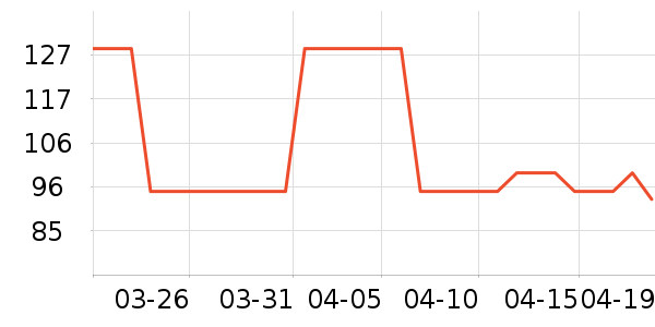 �����˶�װ��ʷ�۸�