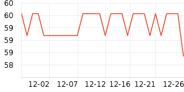 ������е��ʷ�۸�