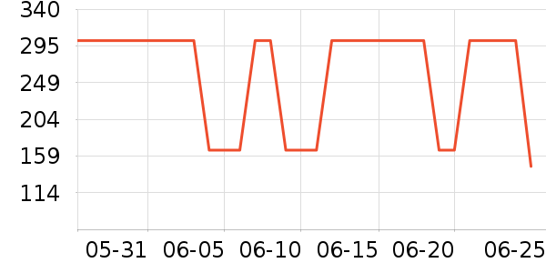 ����ײ���ʷ�۸�