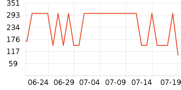 ����ײ���ʷ�۸�