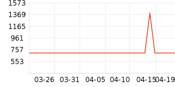 ˮ�Ǵ�Ʒ���� ��ʷ�۸�