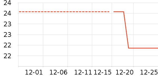 �Ź�������ʷ�۸�