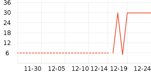 �Ź�������ʷ�۸�