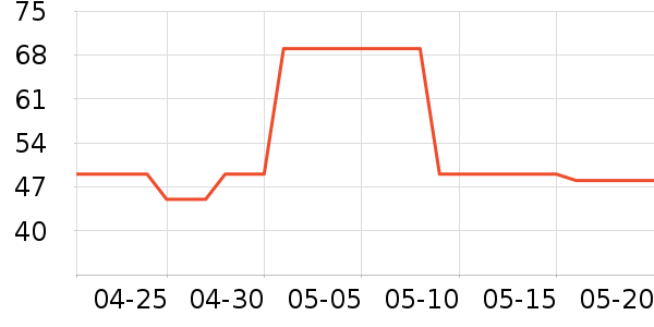 ���ڱ���/������ʷ�۸�