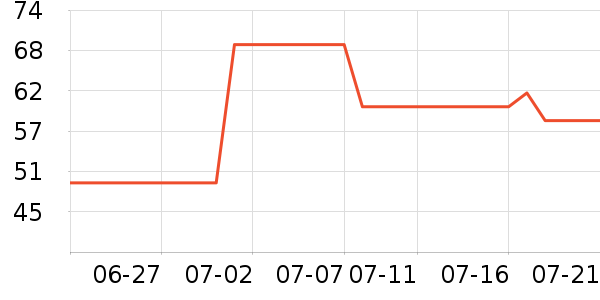 ���ڱ���/������ʷ�۸�