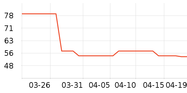 ���ڱ���/������ʷ�۸�