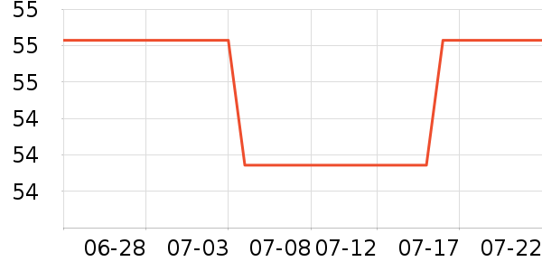 ����˯��/�Ҿӷ���װ��ʷ�۸�