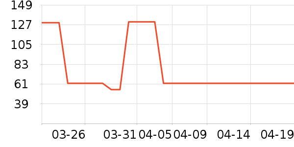 �����˶�T��/POLO����ʷ�۸�