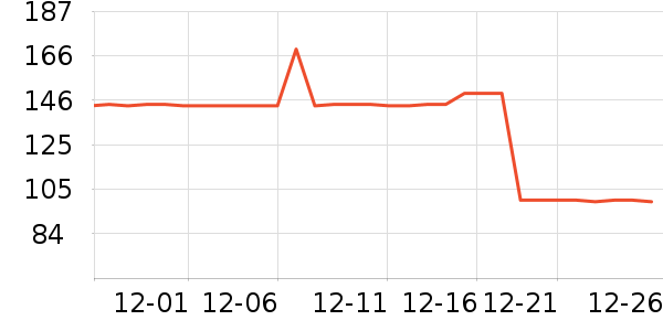 DAVE��BELLA��ͯë��/��֯����ʷ�۸�