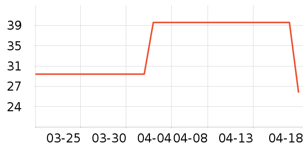 �ݰ�����Я���δ���ʷ�۸�