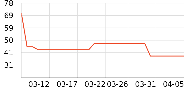 ���ֱ�ţ��/��Ʒ��ʷ�۸�