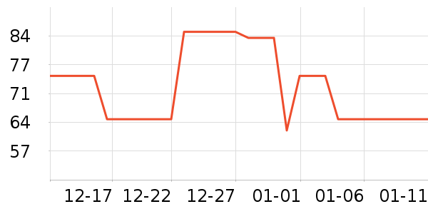 LP�˶�������ʷ�۸�