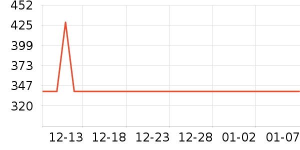 �Ŀ��������ʷ�۸�