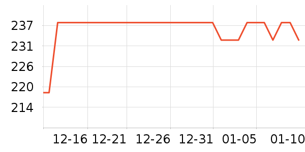 �𸮰׾���ʷ�۸�