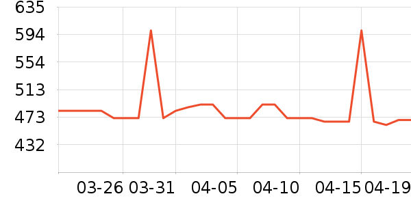 �Ź�������ʷ�۸�