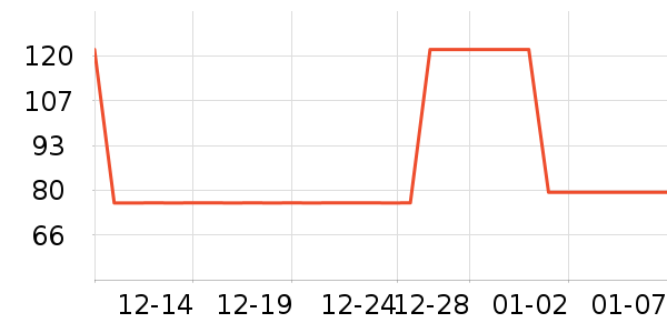 SCENTIO������/˪��ʷ�۸�