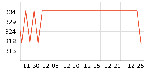 TUCO��Һ��˪��ʷ�۸�