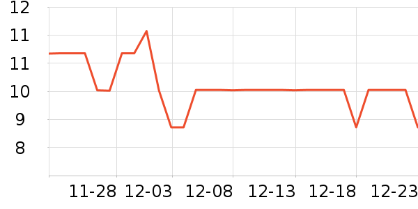 ϲ֮�ɹ���/������ʷ�۸�