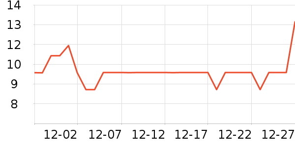 ϲ֮�ɹ���/������ʷ�۸�