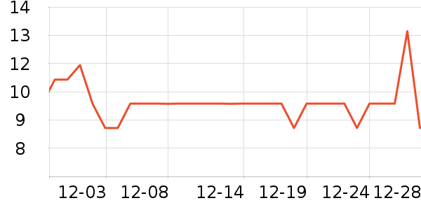 ϲ֮�ɹ���/������ʷ�۸�