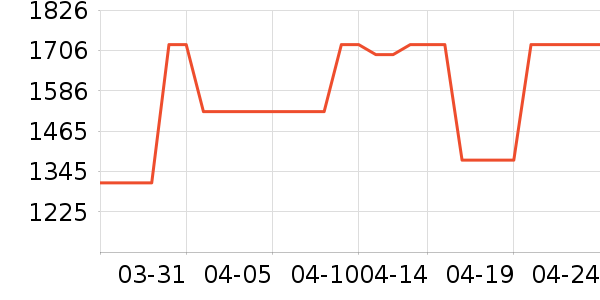 ���� BEANPOLEŮʽ������ʷ�۸�