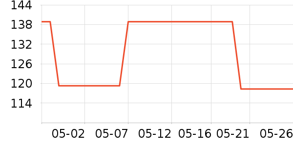 ZENGLIUʱ�е�׹/������ʷ�۸�