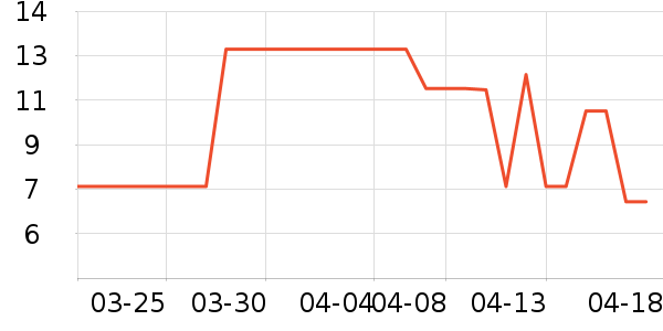 ��è������ʷ�۸�