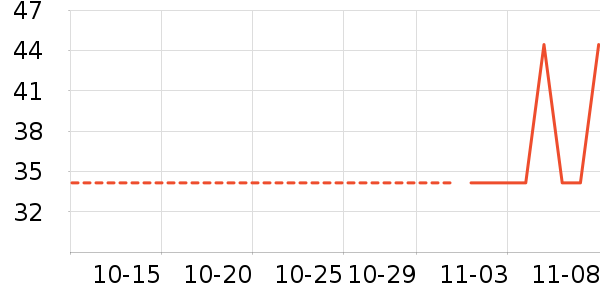 ������ʷ�۸�