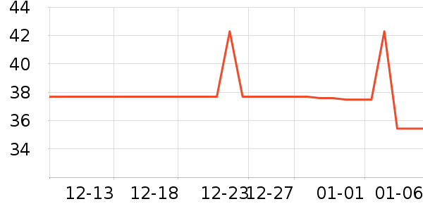 �򰮵�������ʷ�۸�