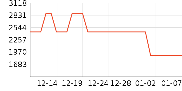 �����˷���ʷ�۸�