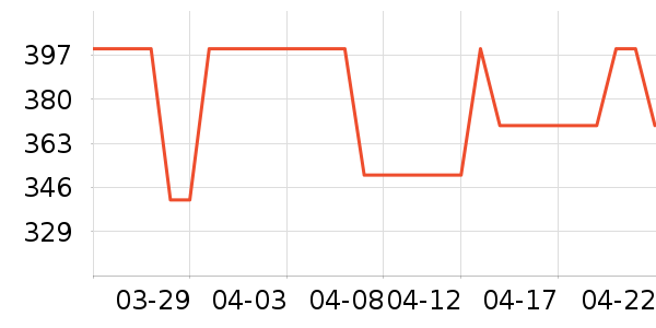 bxvŮʽ������ʷ�۸�