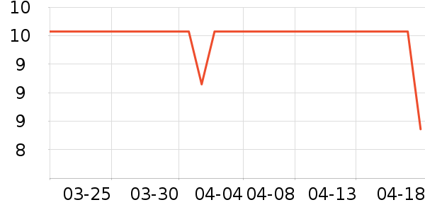 ŷ����ϴ��ˮ��ʷ�۸�