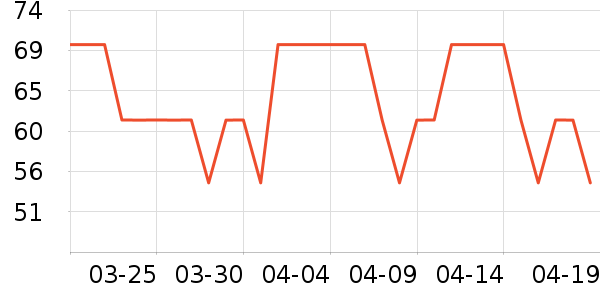 ά���ֽ��ʷ�۸�