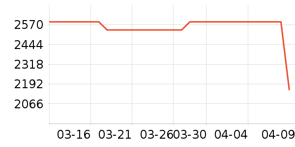 �и���ʫװ�ε���ʷ�۸�