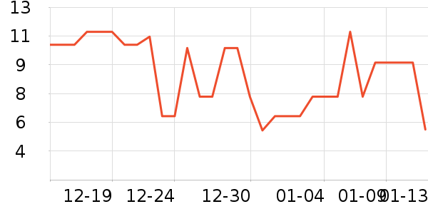 ����С�꿼��/�̲�/������ʷ�۸�