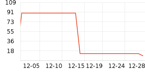 ��˳����ʷ�۸�