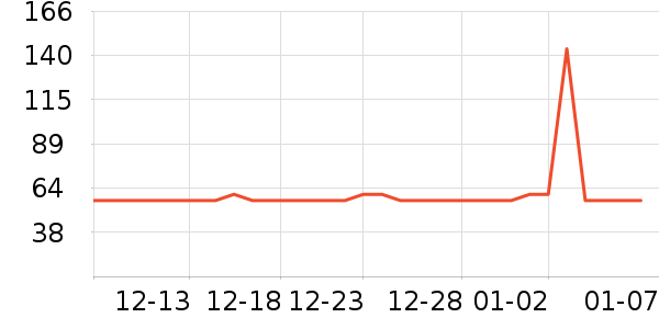 �Ź�������ʷ�۸�