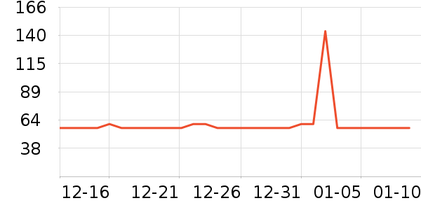 �Ź�������ʷ�۸�