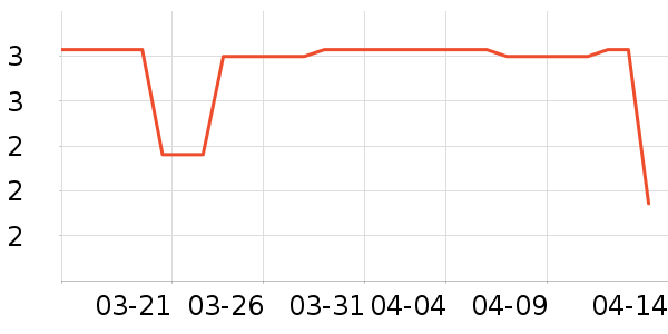 ���ؼ��������ʷ�۸�