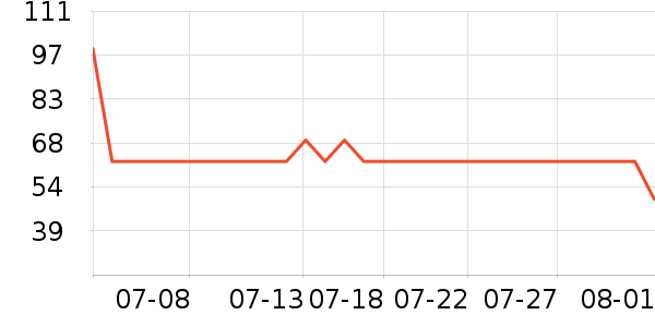 ɭ����ʽPolo����ʷ�۸�