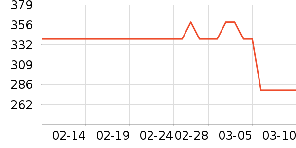 ��˼ͼŮʿ����Ьѥ��ʷ�۸�